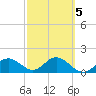 Port Manatee tide chart for Thursday, March 5, 2026