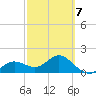 Port Manatee tide chart for Saturday, March 7, 2026