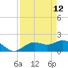 Port Manatee tide chart for Sunday, April 12, 2026