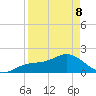 Port Manatee tide chart for Wednesday, April 8, 2026
