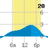 Port Manatee tide chart for Wednesday, May 20, 2026