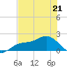 Port Manatee tide chart for Thursday, May 21, 2026