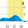 Port Manatee tide chart for Saturday, May 2, 2026