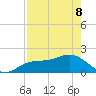 Port Manatee tide chart for Friday, May 8, 2026