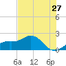 Port Manatee tide chart for Saturday, June 27, 2026