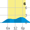 Port Manatee tide chart for Saturday, June 6, 2026