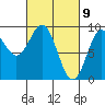 Port McArthur tide chart for Tuesday, March 9, 2021