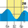 Port McArthur tide chart for Tuesday, April 20, 2021
