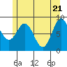 Port McArthur tide chart for Friday, May 21, 2021