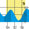 Port McArthur tide chart for Wednesday, May 5, 2021