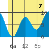 Port McArthur tide chart for Monday, June 7, 2021