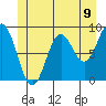 Port McArthur tide chart for Wednesday, June 9, 2021