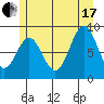 Port McArthur tide chart for Saturday, July 17, 2021