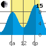 Port McArthur tide chart for Sunday, August 15, 2021