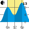 Port McArthur tide chart for Monday, September 13, 2021
