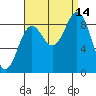 Port McArthur tide chart for Tuesday, September 14, 2021
