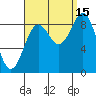 Port McArthur tide chart for Wednesday, September 15, 2021
