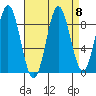 Port McArthur tide chart for Wednesday, September 8, 2021