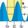 Port McArthur tide chart for Thursday, September 9, 2021