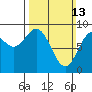 Port McArthur tide chart for Sunday, March 13, 2022