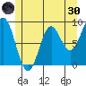 Port McArthur tide chart for Monday, May 30, 2022
