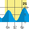 Port McArthur tide chart for Tuesday, June 21, 2022