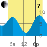 Port McArthur tide chart for Tuesday, June 7, 2022