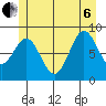 Port McArthur tide chart for Wednesday, July 6, 2022