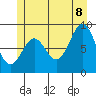 Port McArthur tide chart for Friday, July 8, 2022