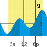Port McArthur tide chart for Saturday, July 9, 2022