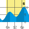 Port McArthur tide chart for Saturday, August 6, 2022