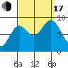 Port McArthur tide chart for Saturday, September 17, 2022