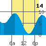 Port McArthur tide chart for Friday, April 14, 2023