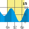 Port McArthur tide chart for Saturday, April 15, 2023