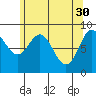 Port McArthur tide chart for Sunday, April 30, 2023