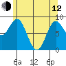 Port McArthur tide chart for Friday, May 12, 2023