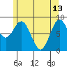 Port McArthur tide chart for Saturday, May 13, 2023