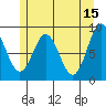 Port McArthur tide chart for Monday, May 15, 2023