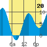 Port McArthur tide chart for Saturday, May 20, 2023