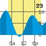 Port McArthur tide chart for Tuesday, May 23, 2023