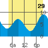 Port McArthur tide chart for Monday, May 29, 2023