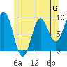 Port McArthur tide chart for Saturday, May 6, 2023