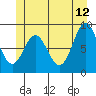 Port McArthur tide chart for Monday, June 12, 2023