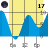 Port McArthur tide chart for Monday, July 17, 2023