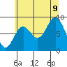 Port McArthur tide chart for Wednesday, August 9, 2023