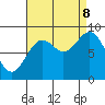 Port McArthur tide chart for Friday, September 8, 2023