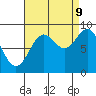 Port McArthur tide chart for Saturday, September 9, 2023