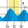 Port McArthur tide chart for Tuesday, November 7, 2023