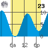 Port McArthur tide chart for Tuesday, April 23, 2024