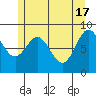 Port McArthur tide chart for Friday, May 17, 2024